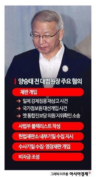 사법농단 의혹 양승태 전 대법원장 오늘 1심 선고기소 4년11개월 만 네이트 뉴스