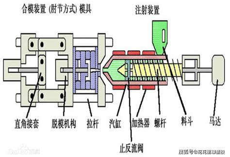 注塑成型的这些知识，你了解吗？建议收藏！压力