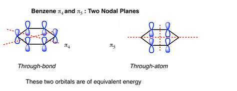 Benzene Mo Diagram