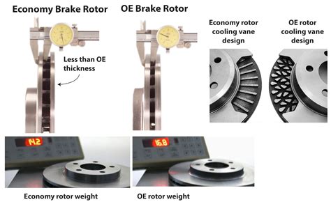 Car Shakes When Braking — The Most Common Causes — Ricks Free Auto Repair Advice Ricks Free Auto