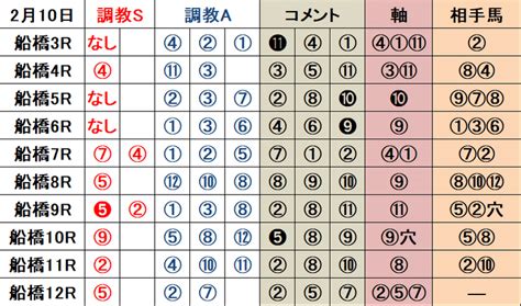 211（日）大井競馬「全」レース 必勝表＆トリプル馬単指南｜リアル両津