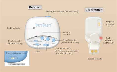 Amazon Dryeasy Pro Wireless Bedwetting Alarm Release With