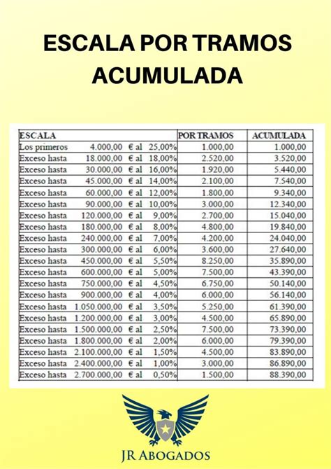 Honorarios Icam Criterios Orientadores Jr Abogados