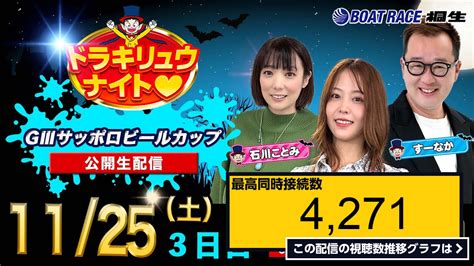 ライブ同時接続数グラフ『11月25日「ドラキリュウナイト」 ボートレース桐生 で生配信！ 』 Livechart