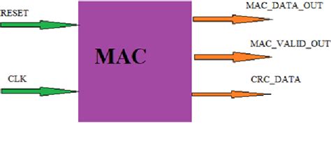 Implementation Of 5G NR Primary And Secondary Synchronization