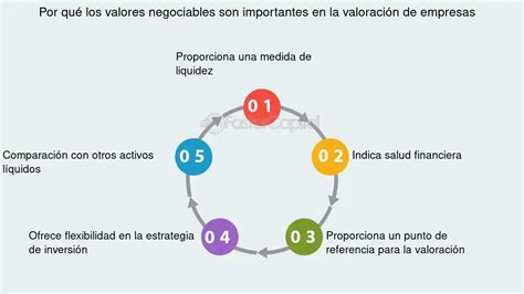 Valores Negociables Fastercapital