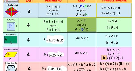 Matematica Scienze Educazione Aree Dei Quadrilateri