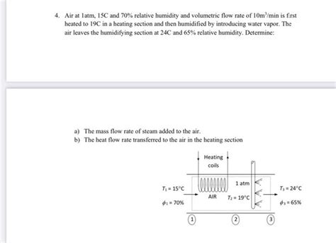 Solved 4 Air At Latm 15C And 70 Relative Humidity And Chegg