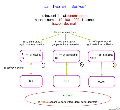 Paradiso Delle Mappe Matematica