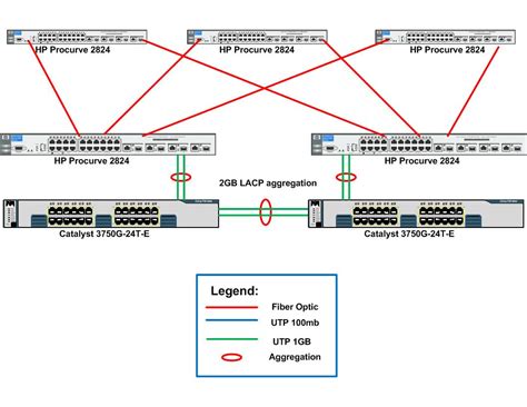 Introduction To Port Channels And Lacp Route Xp Private Network Services