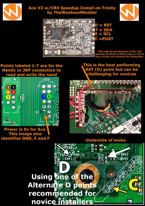 WeekendModder Everyone Can Mod Tutorials And Guides Trinity RGH