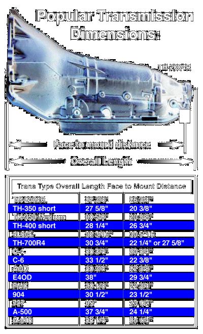 Chevy Transmission Interchange Chart