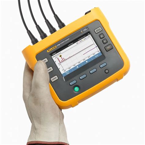 Fluke Three Phase Power Quality Logger