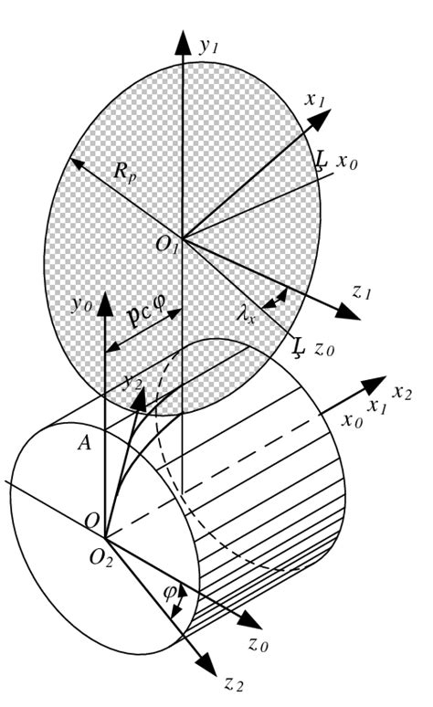 The Considered Coordinate Systems Download Scientific Diagram