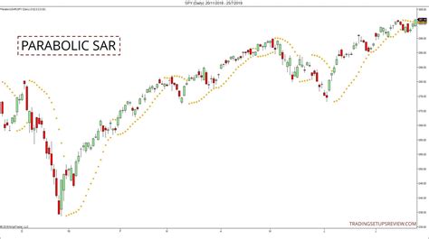 The Ultimate Parabolic Sar Trading Guide Trading Setups Review