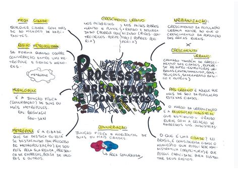 Urbaniza O Brasileira Mapa Mental