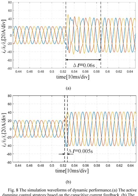 Figure 1 From A Novel Grid Voltage Feedforward Control Strategy For