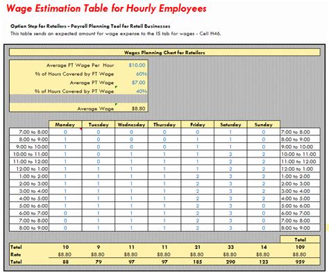 Nursing Staffing Plan Template | Stcharleschill Template