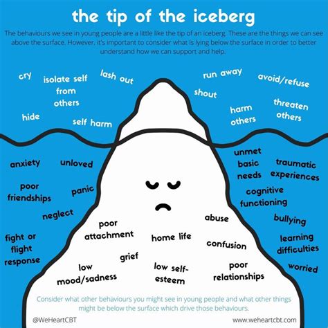 The Tip Of The Iceberg