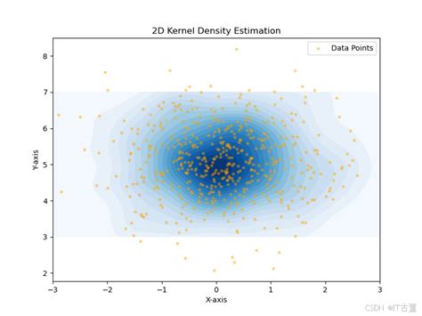 Kernel Density Estimation Kde Kde Csdn