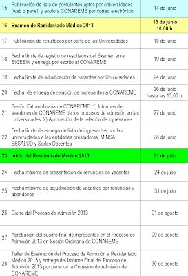 Yo S De Medicina Nuevo Cronograma Modificado Del Proceso De Admisi N