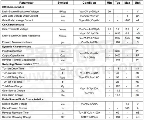 V A N Channel Super Trench Ii Power Mosfet Ncep N Gu With The