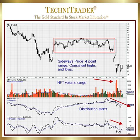 Candlestick Patterns Training Technitrader Stock