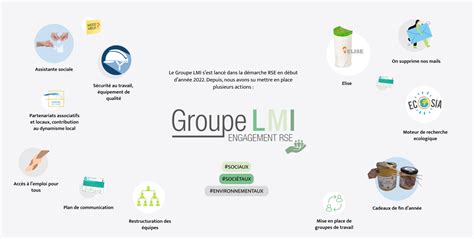 Rse Groupe Lmi