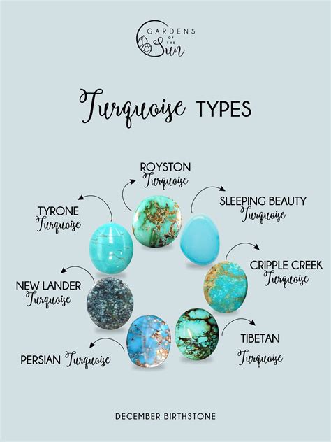 December Birthstone: Turquoise | December birthstone jewelry, Crystal