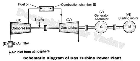 Natural Gas Generator Diagram All Power Generator Parts