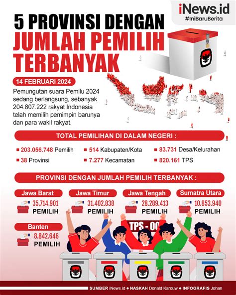 Infografis Daftar 5 Provinsi Dengan Jumlah Pemilih Terbanyak Di Pemilu 2024