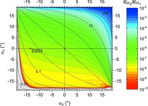 Iucr Exploiting The Potential Of Beam Compressing Channel Cut