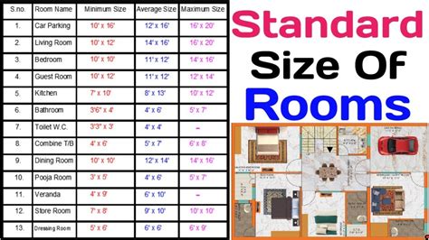 Standard Size Of Rooms In Residential Building Standard Room