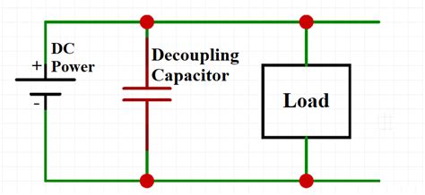 Decoupling Capacitor Vs Bypass Capacitor Working Applications