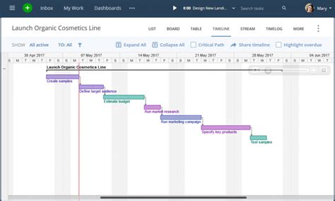 The In Depth Guide To Using Wrikes Online Gantt Chart Maker