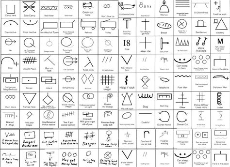 Life On The Rails Hobo Signs Pictograms Hobo Signs Hobo Symbols