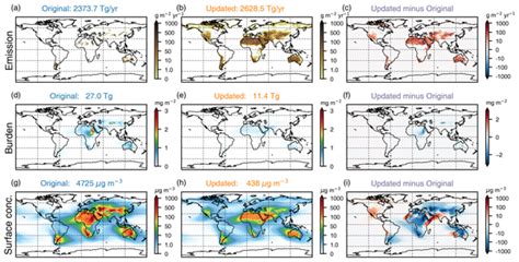 GMD An Updated Aerosol Simulation In The Community Earth System Model