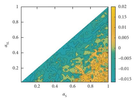 Lle Diagram Of Supply Chain Nodes Under The Scenario Of Random Demand Download Scientific