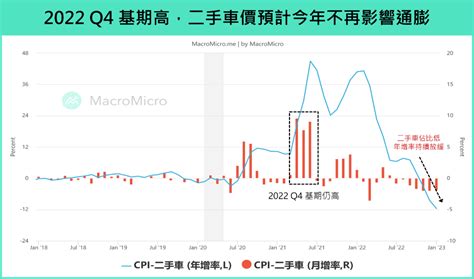 財經m平方觀點：通膨與就業兩大因素，美國經濟將呈 U 型復甦 遠雄房地產