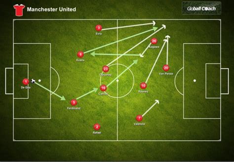 Scouting Report Manchester United Stats In Depth Tactical Analysis