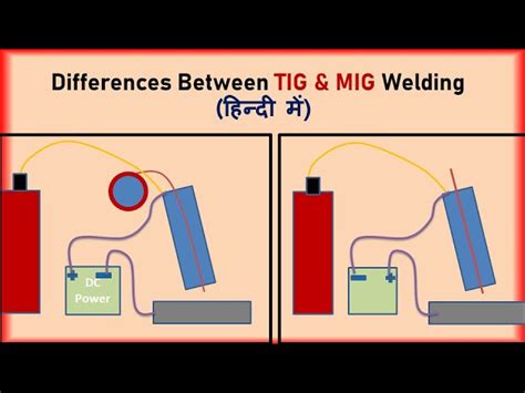 Difference Between TIG MIG Welding Hindi Tungsten Inert 43 OFF