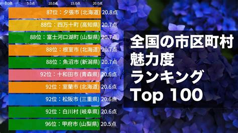 全国の市区町村 魅力度ランキング Top100【動画でわかる統計・データ】 Youtube