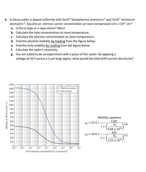 Solved 3 A Silicon Wafer Is Doped Uniformly With 51016 Chegg