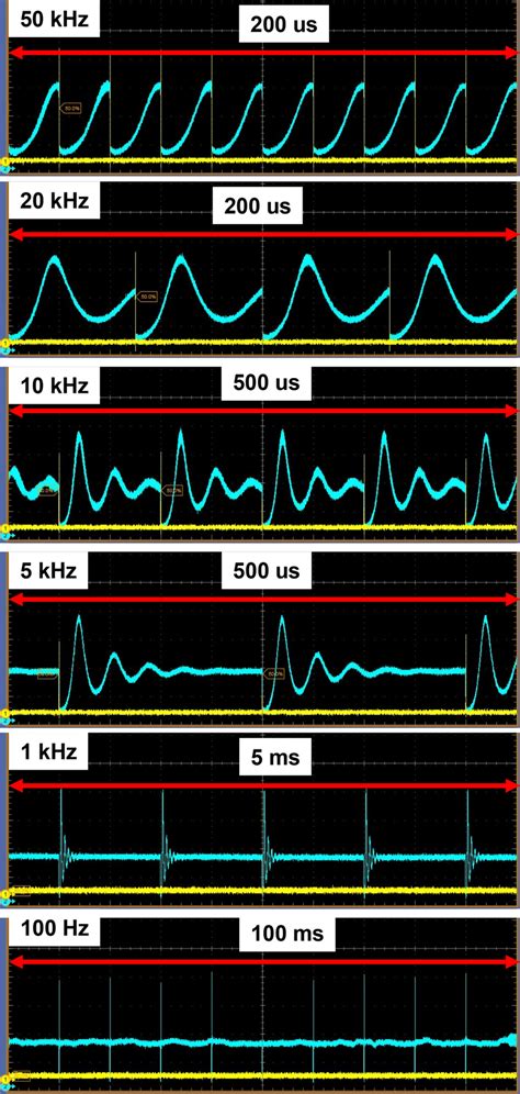 Measured Time Dynamics Of Intracavity Laser Power And Output Pulse For