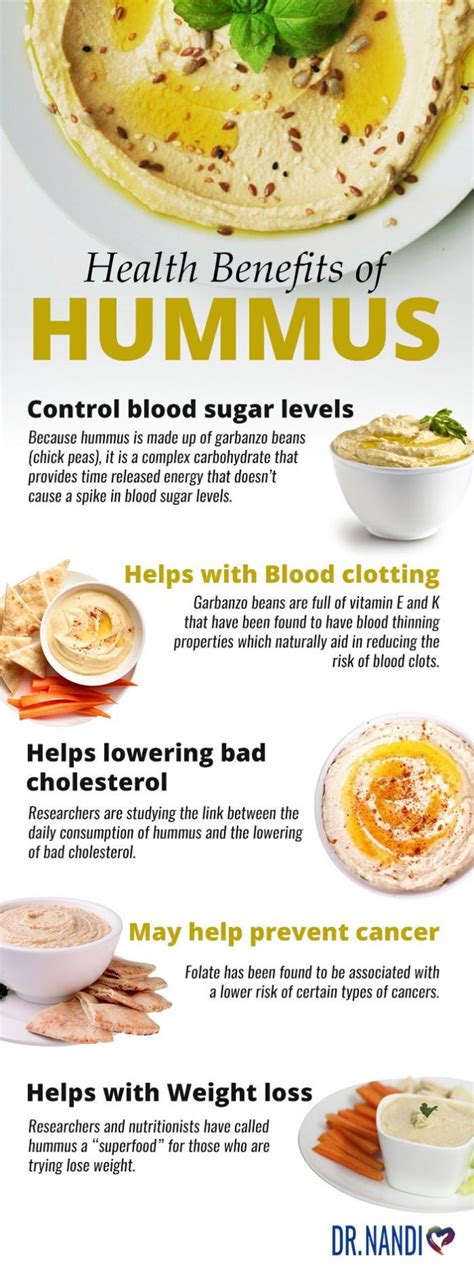 Food Infographic Benefits Of Hummus Infographicnow Your