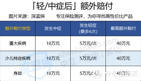 少儿平安福21升级了什么保障？对比少儿平安福20怎么样？值不值得买？健康险什么值得买