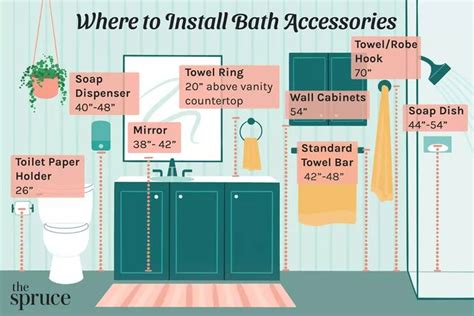 Where To Install A Towel Bar And Other Bath Accessories Bathroom