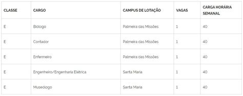 PROGEP informa que foram prorrogadas as inscrições para processo