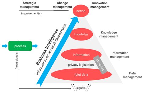 What Is Business Intelligence The Steps To Bi Success