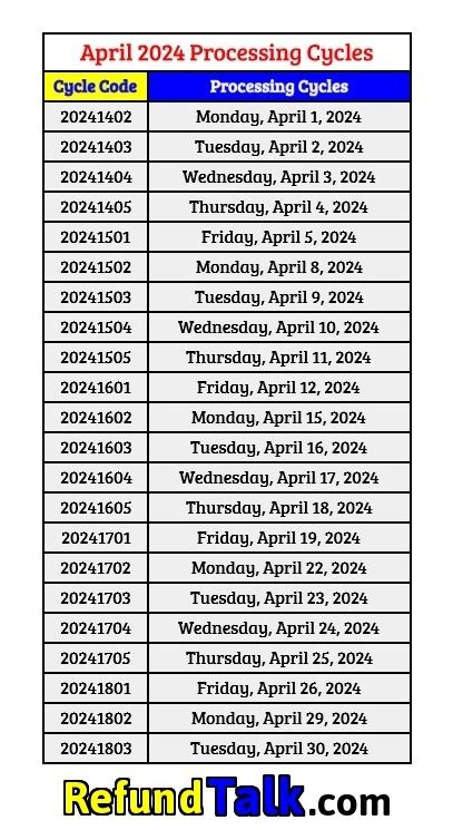 Tax Transcript Cycle Code Charts Where S My Refund Tax News